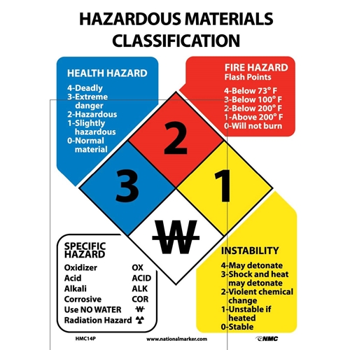 Hazardous Materials Classification Sign (HMC14P)