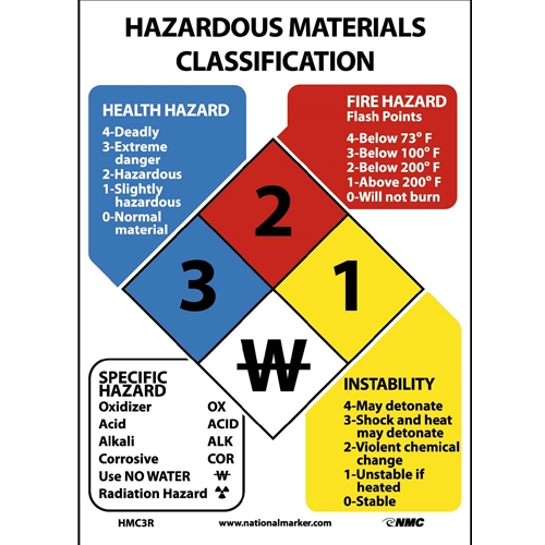 Hazardous Materials Classification Sign (HMC3R)