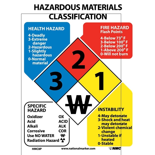 Hazardous Materials Classification Sign (HMC8P)