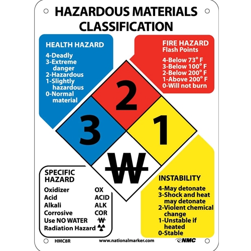 Hazardous Materials Classification Sign (HMC8R)