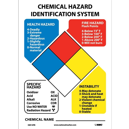 Hazardous Material Identification System Kit Sign Only (HM14PB)