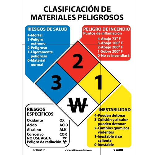 Hazardous Materials Classification Sign Spanish (SPHMC14P)