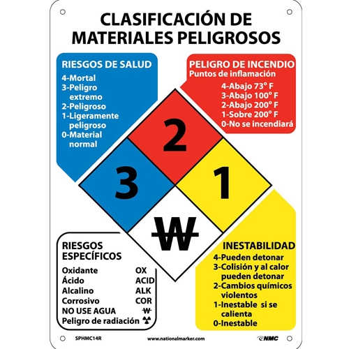 Hazardous Materials Classification Sign Spanish (SPHMC14R)