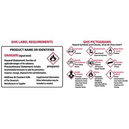 Ghs Individual Training Material (HMC6)