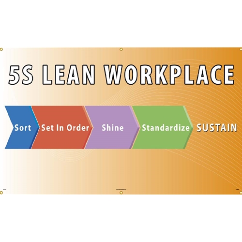 5S Lean Workplace Sort Set In Order Shine Standardize Sustain Banner (BT554)
