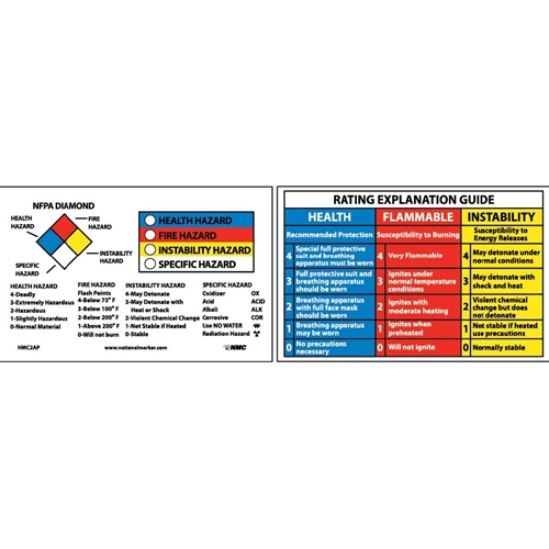 Rtk Wallet Cards (HMC2AP)