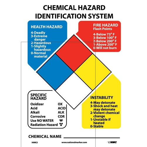 Hazardous Material Identification System Kit (HMK3)