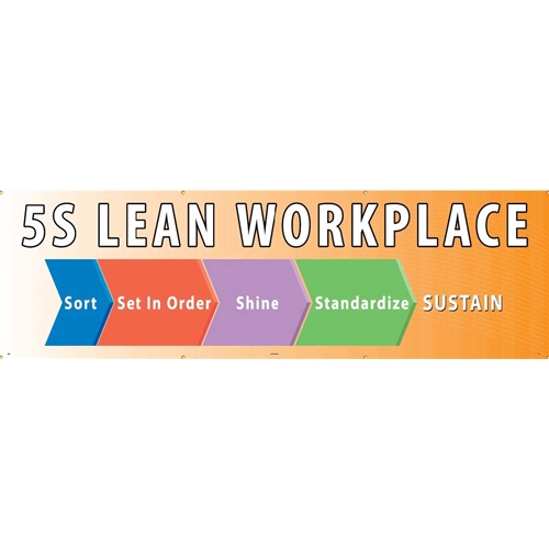 5S Lean Workplace Sort Set In Order Shine Standardize Sustain Banner (BT54)